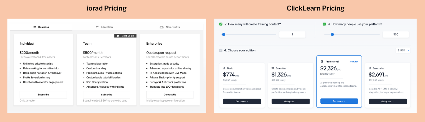 Comparison Guide iorad vs. ClickLearn Pricing